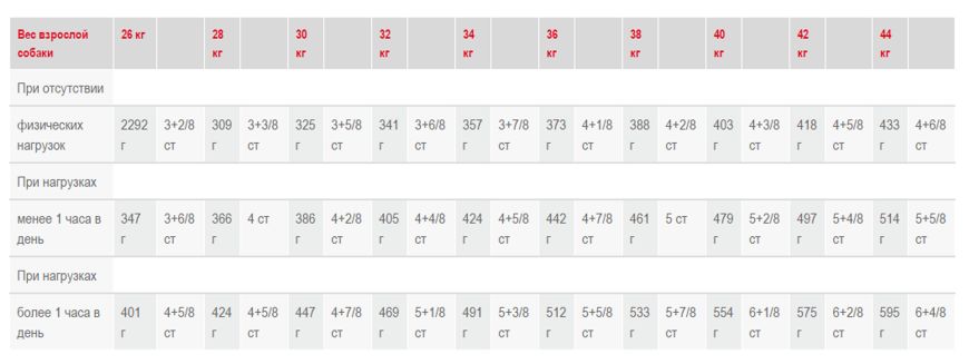 Maxi Light Weight Care Royal Canin (Роял Канин) 10 кг (Royal Canin) в Сухий корм для собак.