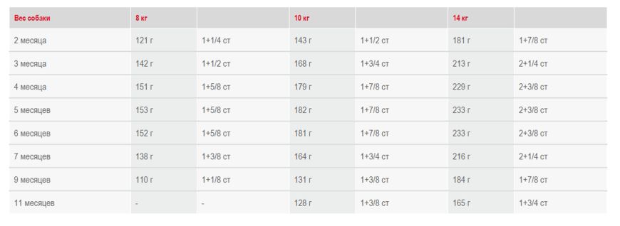 French Bulldog Puppy Royal Canin (Роял Канин) Французский бульдог до 12 месяцев 1 кг (Royal Canin) в Сухой корм для собак.