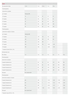 Royal Canin (Роял Канин) Mini Starter (щенки до 2 месяцев, беременные и кормящие суки) 1 кг (Royal Canin) в Сухой корм для собак.