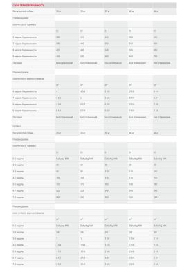 Maxi Starter Royal Canin (Роял Канин) 1 кг (Royal Canin) в Сухий корм для собак.