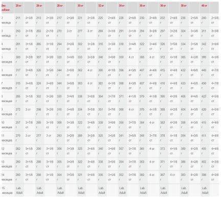 Labrador Junior Royal Canin (Роял Канин) Лабрадор ретривер до 15 місяців 1 кг (Royal Canin) в Сухий корм для собак.