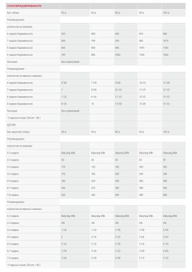 Royal Canin (Роял Канин) Giant Starter 1 кг (Royal Canin) в Сухой корм для собак.