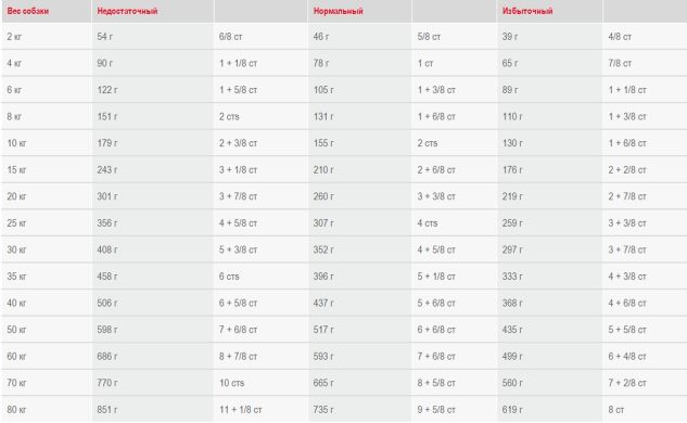 Royal Canin (Роял Канин) Gastro Intestinal LOW FAT - диета с ограниченным содержанием жиров для собак при нарушении пищеварения 1.5 кг (Royal Canin) в Сухой корм для собак.