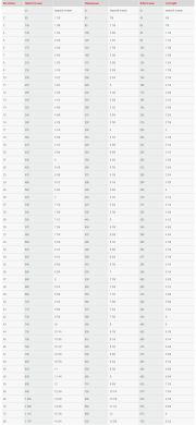 SENSITIVITY CONTROL Royal Canin (Роял Канин) - диета для собак при пищевой аллергии или пищевой непереносимости 1,5 кг (Royal Canin) в Сухой корм для собак.