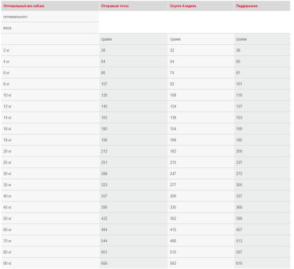 RENAL Royal Canin (Роял Канин) - диета почечная недостаточность 2кг (Royal Canin) в Сухий корм для собак.