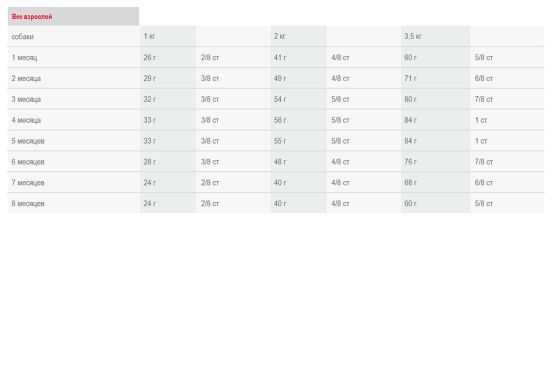 Chihuahua Junior Royal Canin (Роял Канин) Чихуахуа до 8 месяцев 0,5 кг Chihuahua Junior Royal Canin (Роял Канин) Чихуахуа до 8 месяцев 0,5 кг (Royal Canin) в Сухой корм для собак.