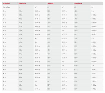 German Shepherd Adult Royal Canin (Роял Канин) Німецька вівчарка старше 15 місяців 3 кг (Royal Canin) в Сухий корм для собак.