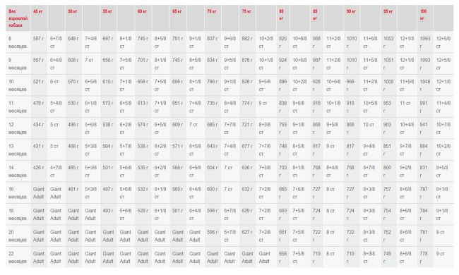 Giant Junior Royal Canin (Роял Канин) (Royal Canin) в Сухой корм для собак.